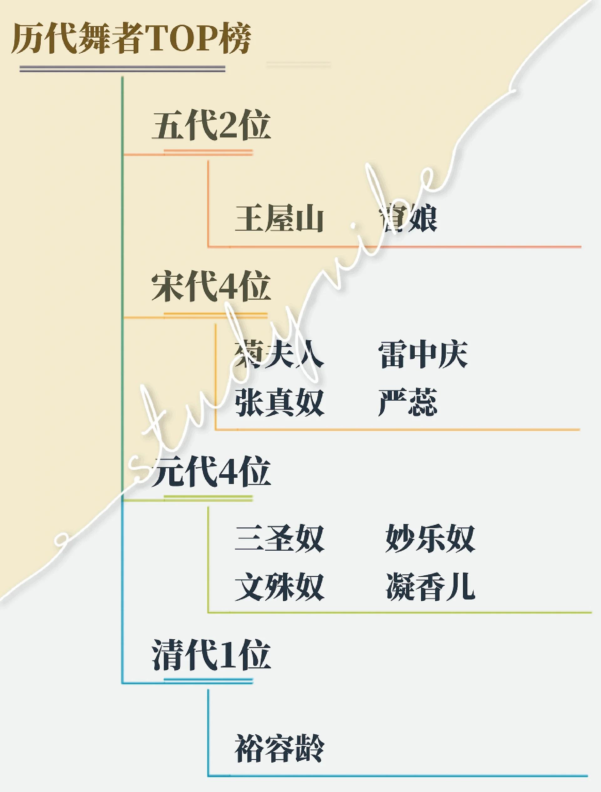 “历史回顾：联盟最具影响力的五大人物”