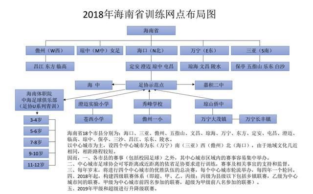 青少年“梦想成长路”在辽宁开启，助推青训体系升级的简单介绍