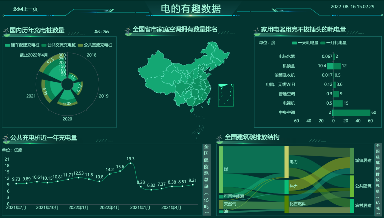 包含赛季“战术狂潮”：数据分析带来的“新玩法”的词条
